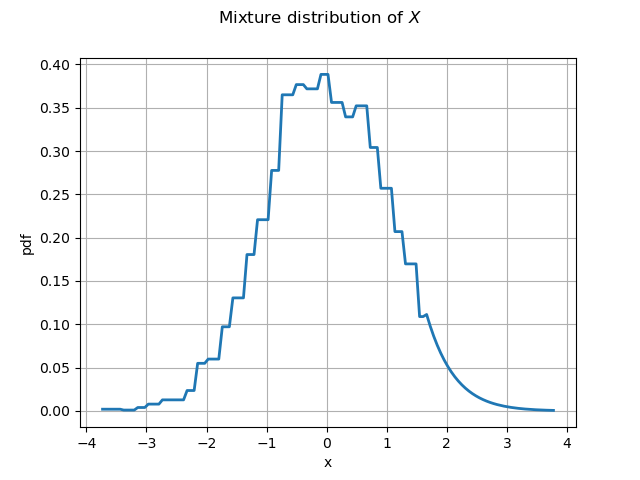 Mixture distribution of $X$