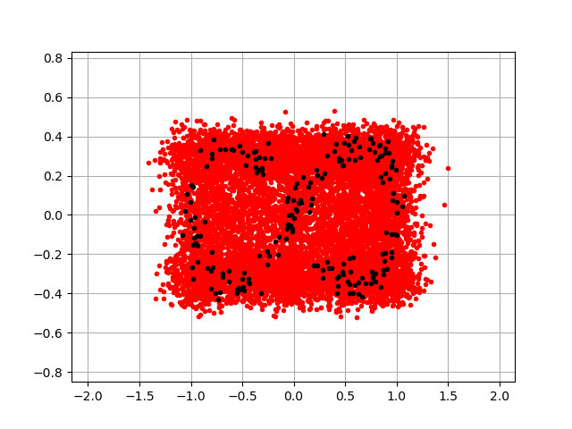 plot model singular multivariate distribution