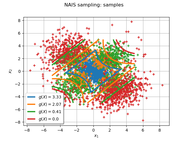 NAIS sampling: samples