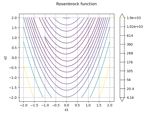 Rosenbrock function