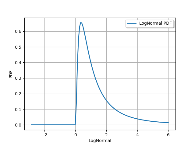 plot overview univariate distributions