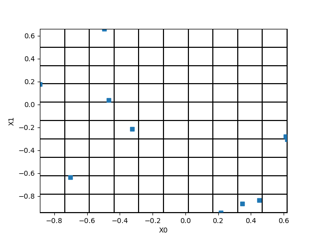 plot plot design