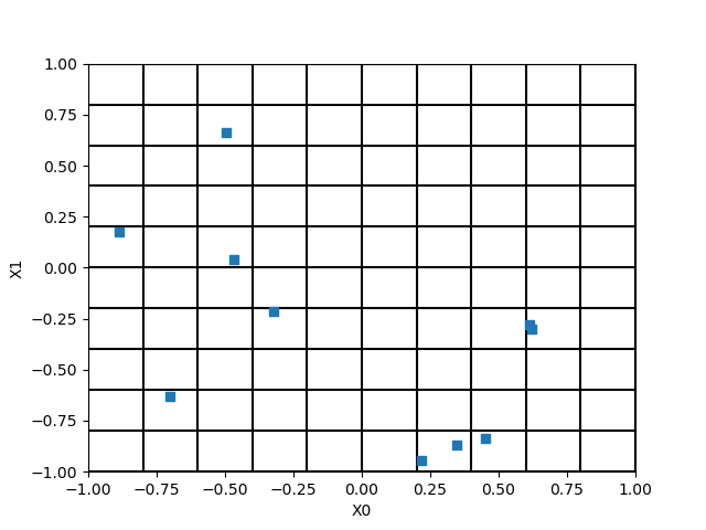 plot plot design