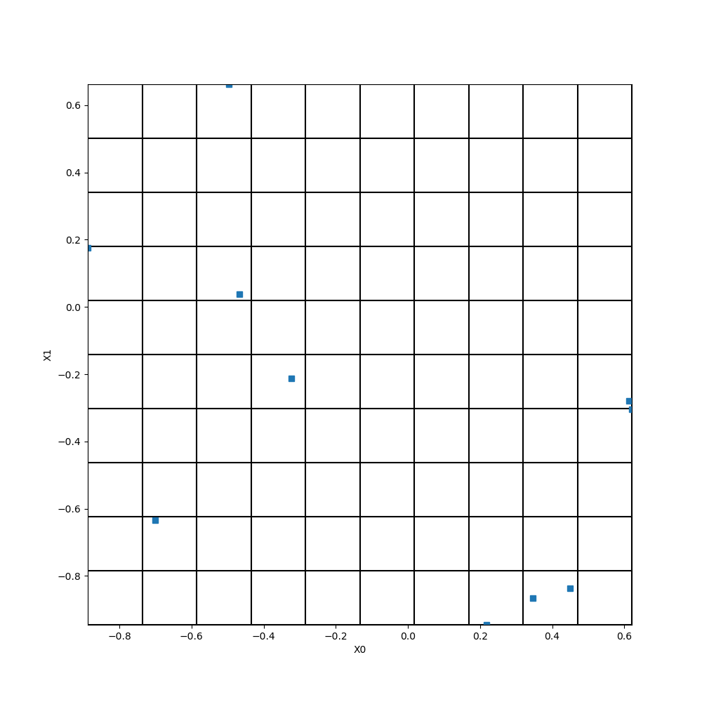 plot plot design