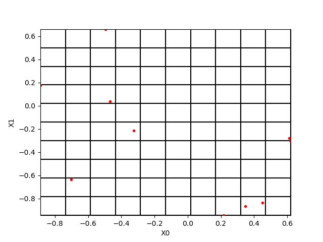 plot plot design