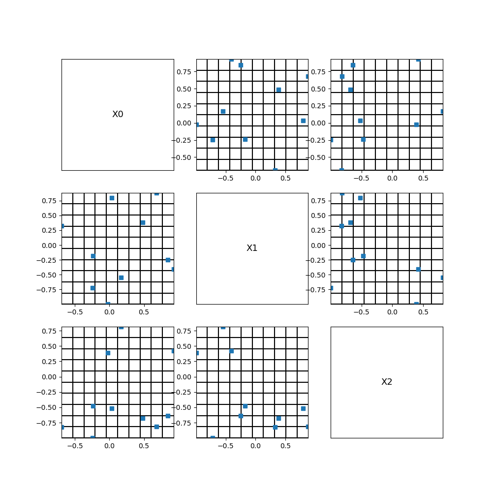 plot plot design