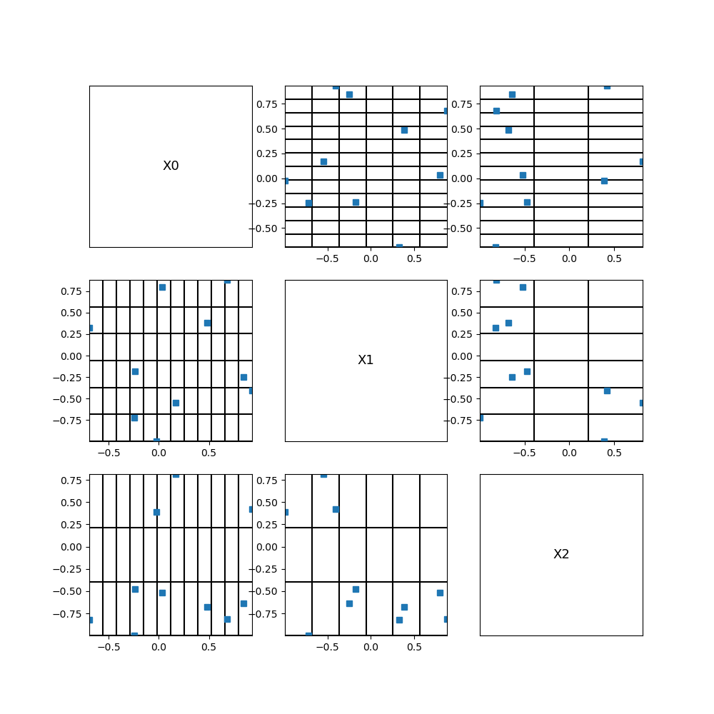 plot plot design