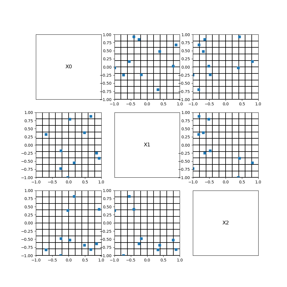 plot plot design