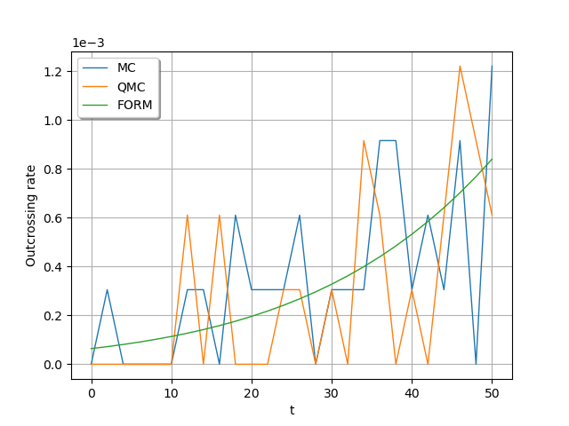 plot proba system event