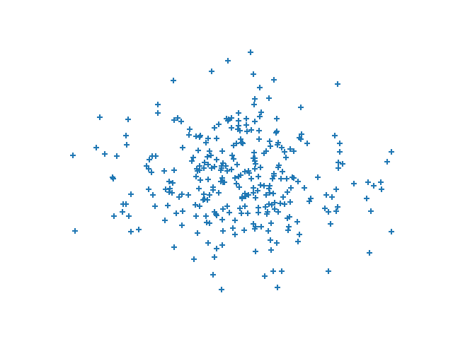 plot probabilistic design