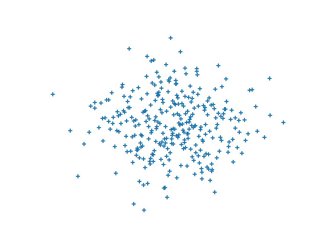 plot probabilistic design