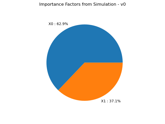 Importance Factors from Simulation - v0