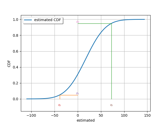 plot quantilematching estimator