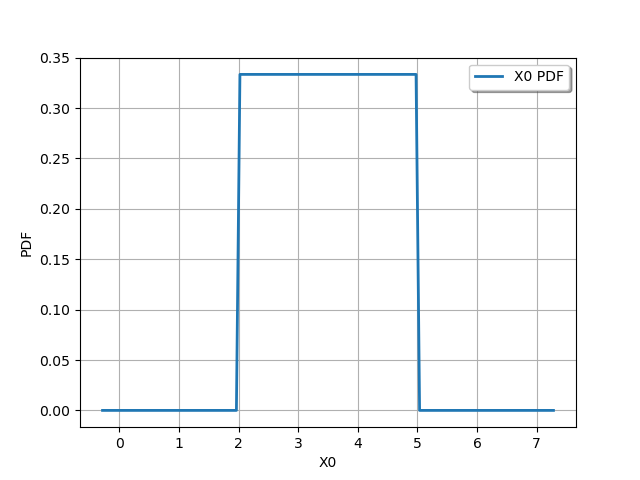 plot quick start guide distributions