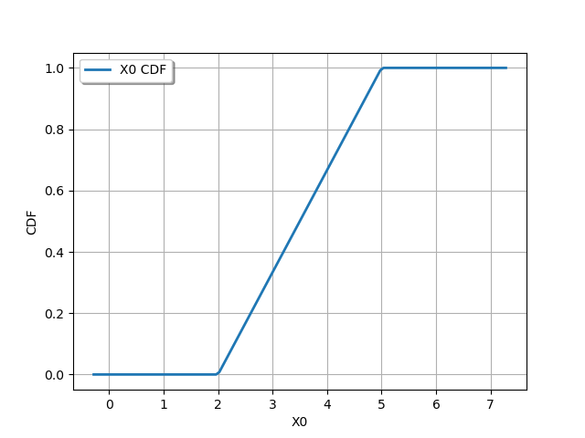 plot quick start guide distributions