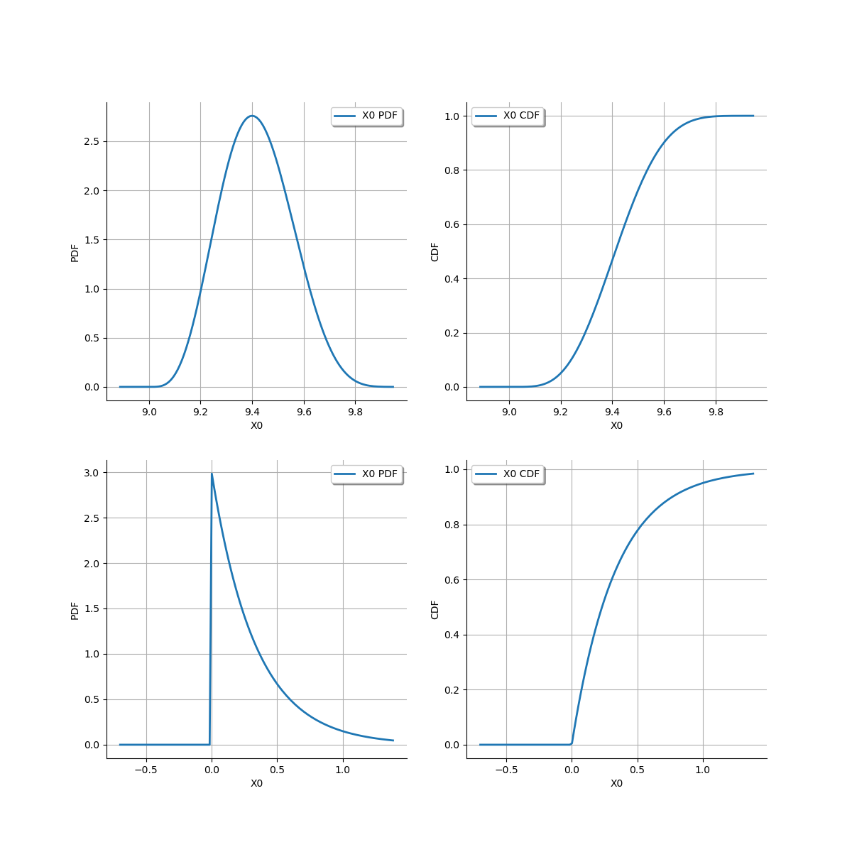 plot quick start guide distributions