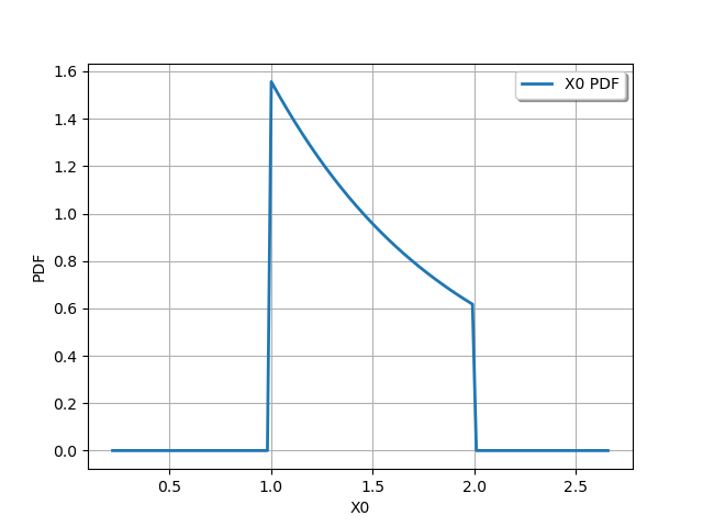 plot quick start guide distributions