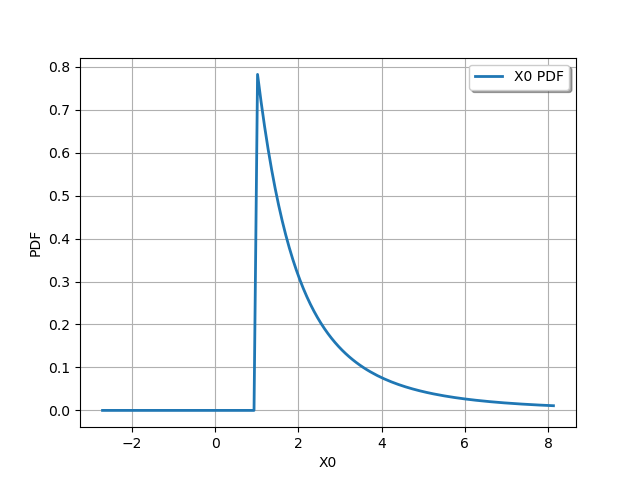 plot quick start guide distributions