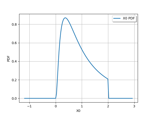 plot quick start guide distributions