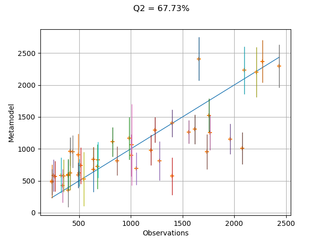 Q2 = 67.73%