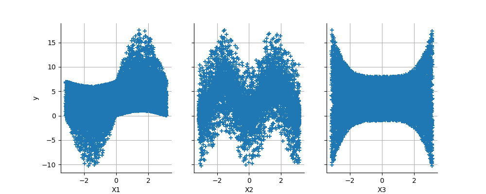 plot sensitivity sobol