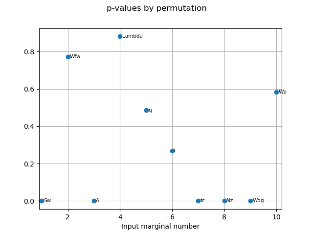 p-values by permutation