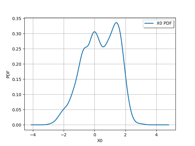 plot smoothing mixture