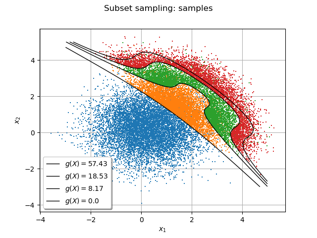 Subset sampling: samples