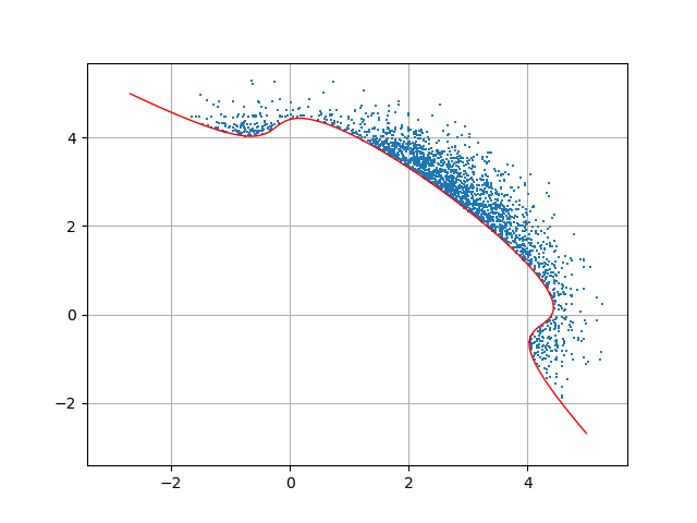 plot subset sampling