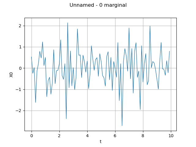 Unnamed - 0 marginal