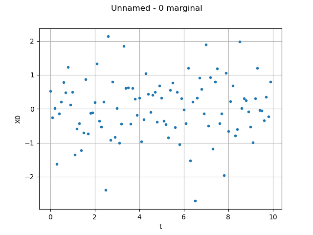 Unnamed - 0 marginal