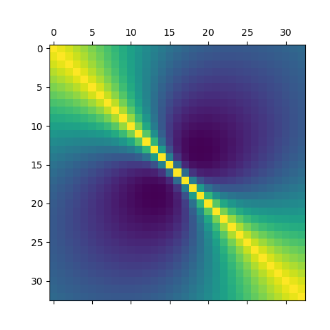 plot userdefined covariance model