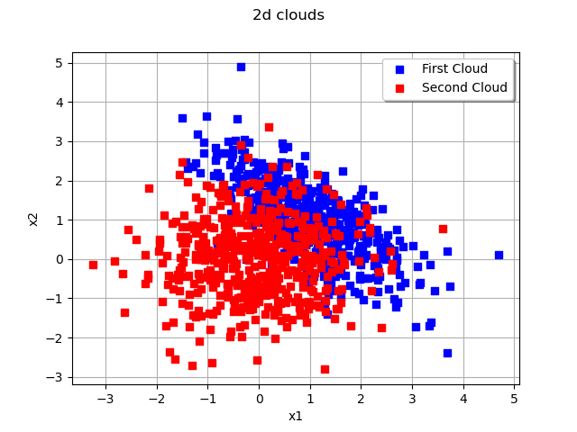 2d clouds