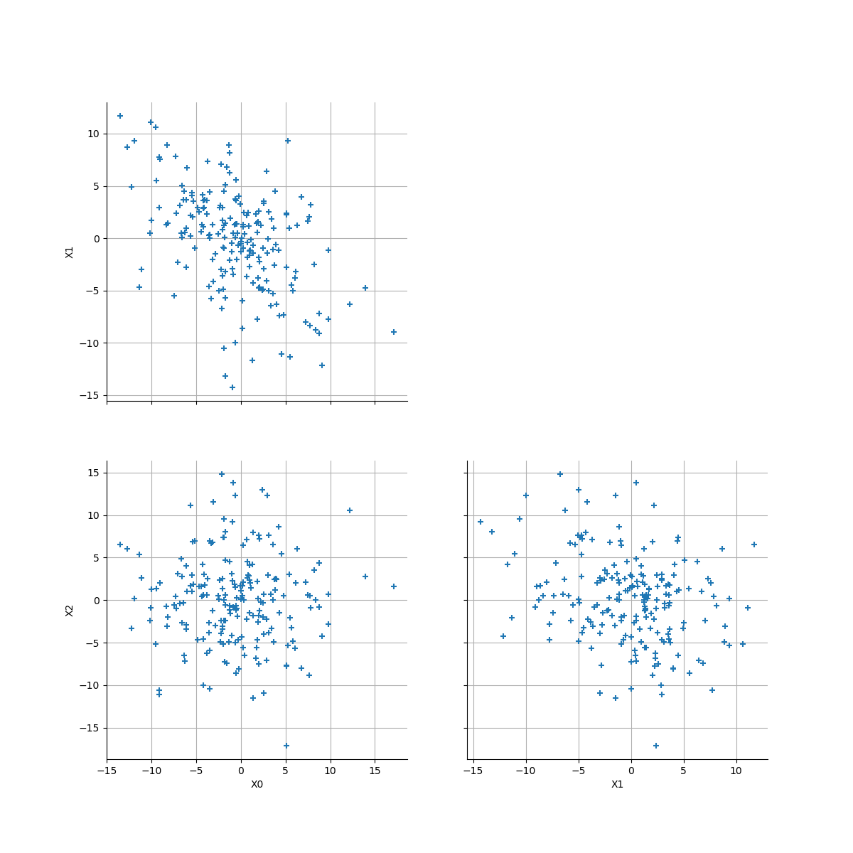 plot visualize pairs