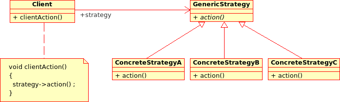 Strategy structure.