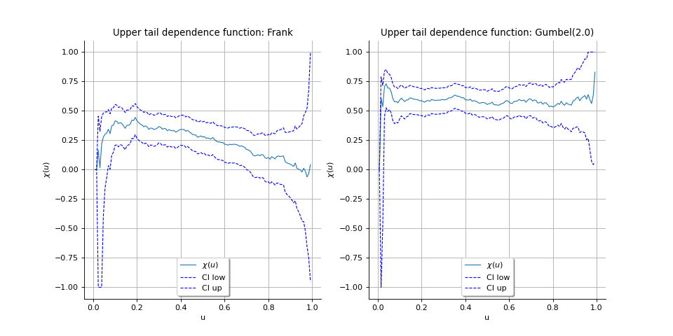 ../../_images/tail_dependence-1.png