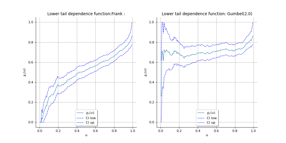 ../../_images/tail_dependence-3.png