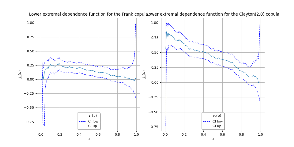 ../../_images/tail_dependence-4.png