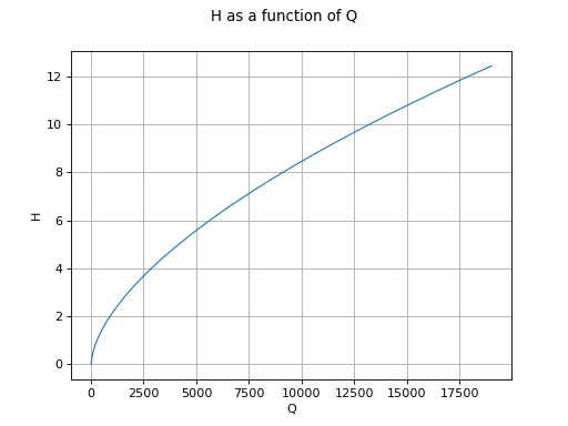 ../_images/use_case_flood_model-1.png