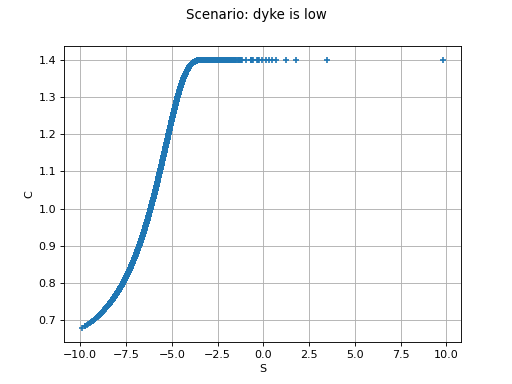 ../_images/use_case_flood_model-2.png