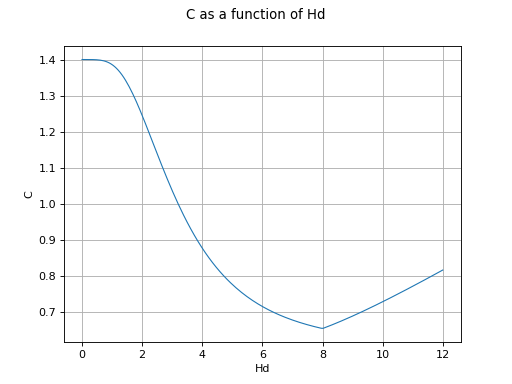 ../_images/use_case_flood_model-3.png