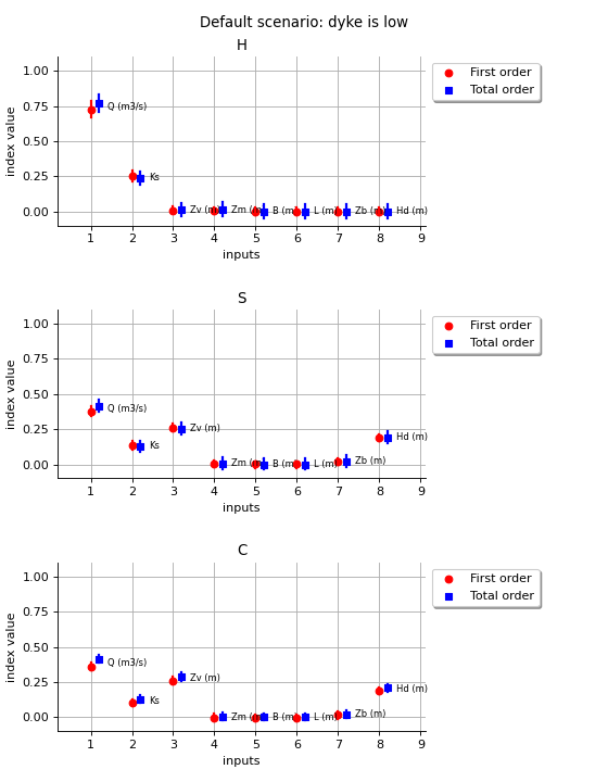 ../_images/use_case_flood_model-6.png