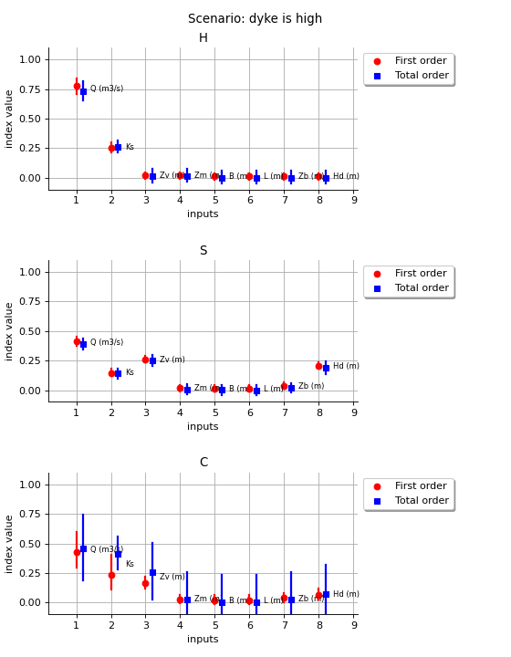 ../_images/use_case_flood_model-7.png