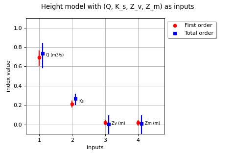 ../_images/use_case_flood_model-8.png