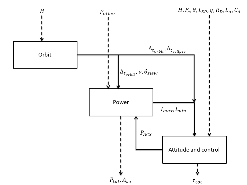 use case geometry