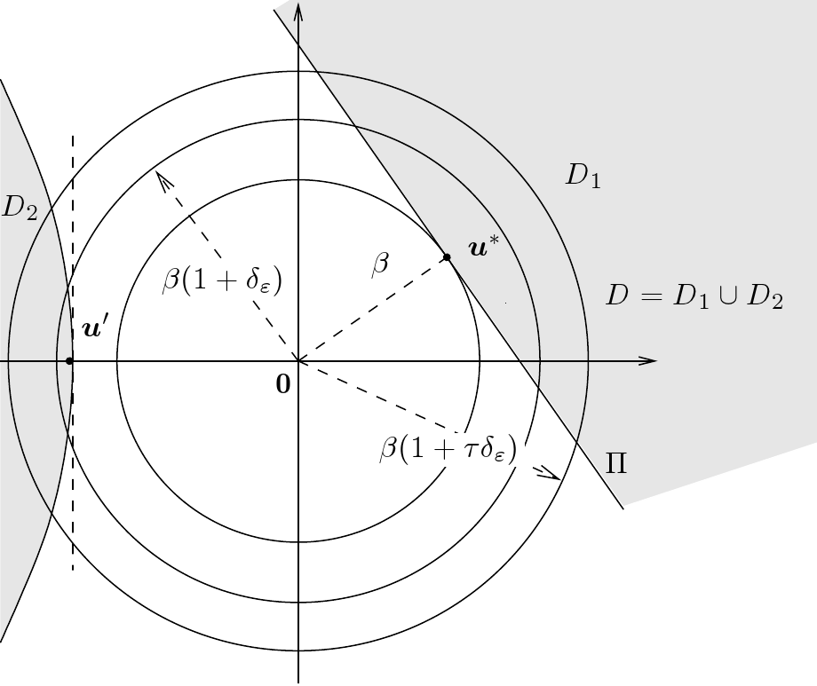 ../../_images/StrongMaxTest_vicinity.png
