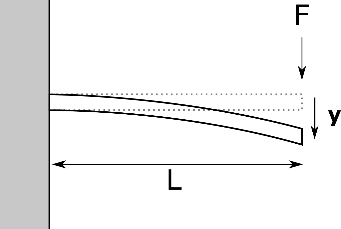 beam geometry