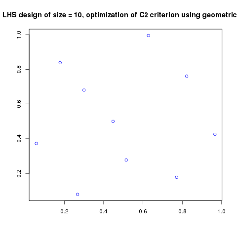 ../../../_images/dice_lhs_sa_geom_10.png
