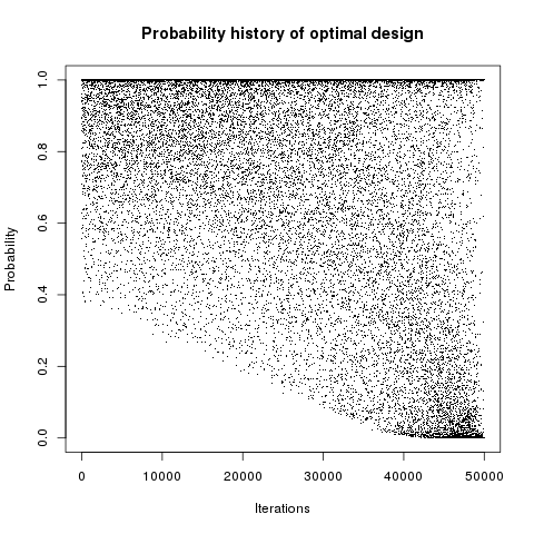 ../../../_images/dice_mindist_proba.png