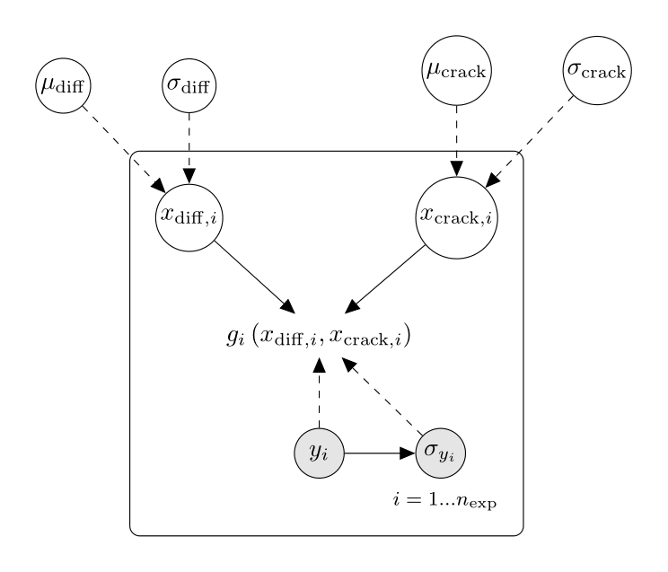 Fission gas release calibration